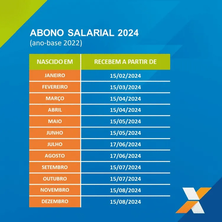 O que é o PIS ? 2024 1 O que é o PIS ?