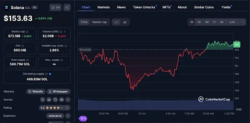 Criptomoedas de Alto Crescimento em 2024 5 Criptomoedas de Alto Crescimento em 2024